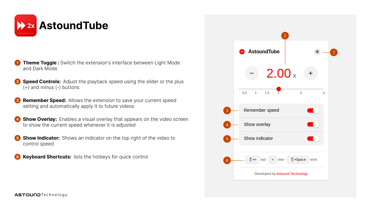 AstoundTube in action